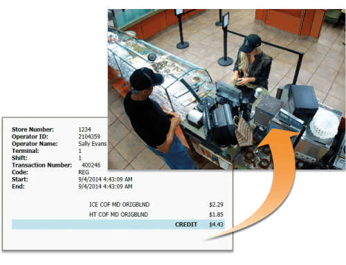 Digital Surveillance in a QSR: Security, Loss Prevention, and Operational Insight