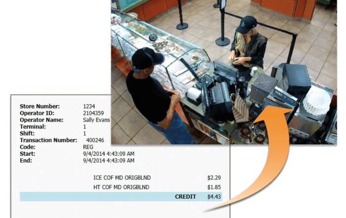 Taylor's Communications Digital Surveillance