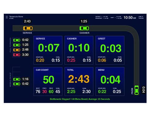 The Benefits of Drive-Thru Timers: Turn Service-Time Data Into Better Decisions