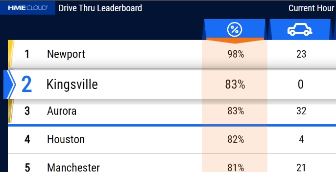 Zoom Nitro Leader Board