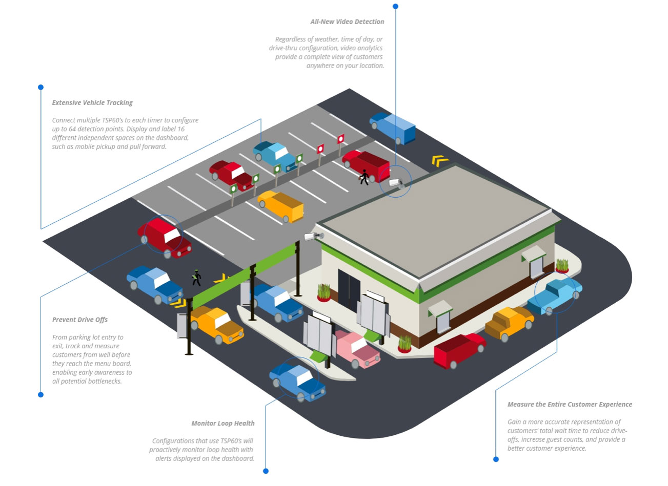 Zoom Video Diagram