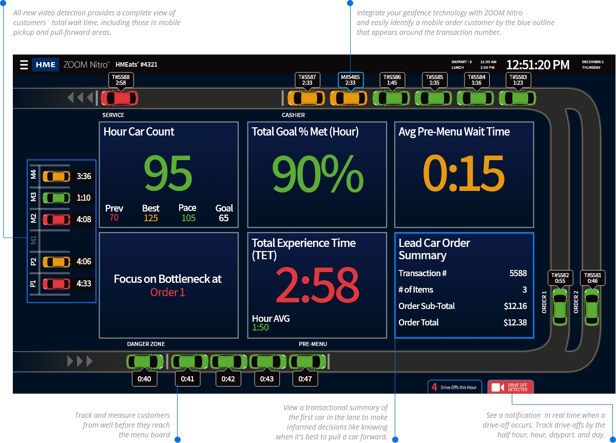 Zoom Nitro Timer Geo Fencing